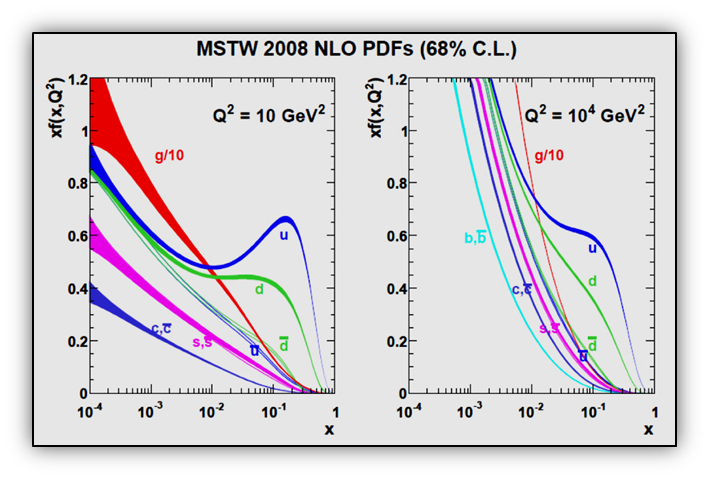 PDF4LHC